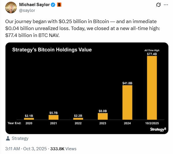 Michael Saylor’s Strategy Inc. Bitcoin Holdings Reach $77 Billion, Surpassing Major Banks