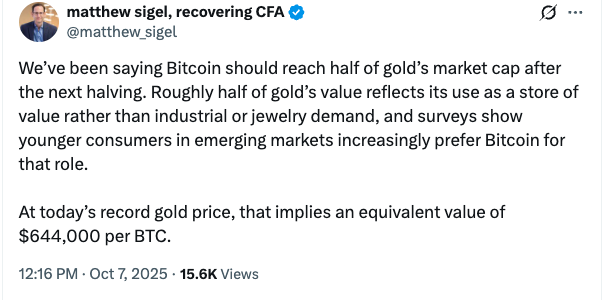 Bitcoin vs Gold: VanEck Predicts $644,000 BTC by 2028 Halving