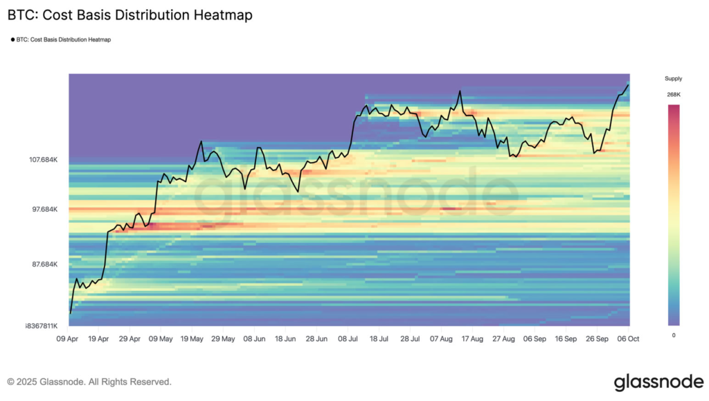 Bitcoin Hits Profit Milestone as Analysts Warn of Fragility from Leverage Surge
