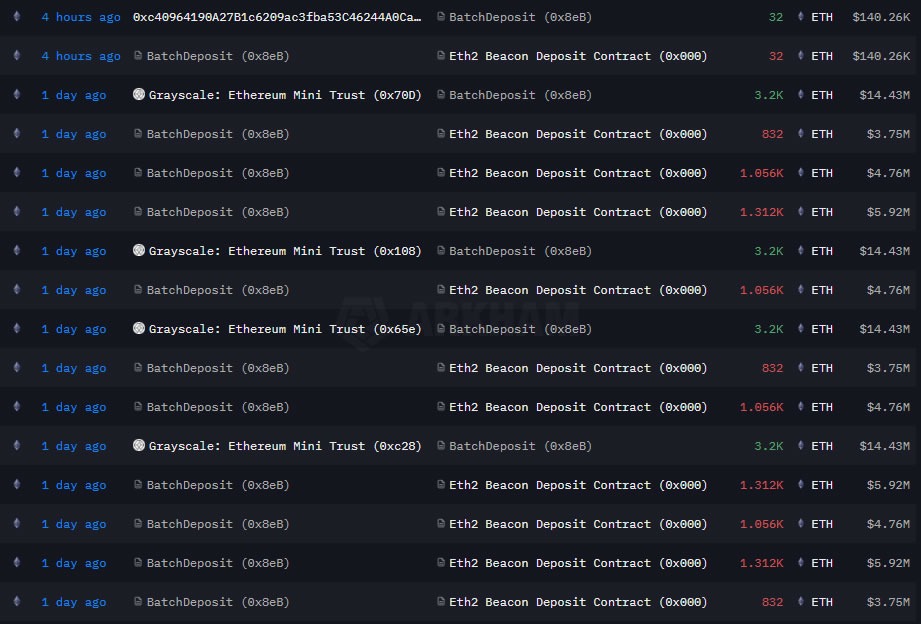 Ethereum (ETH) Could Drop to $4,200 Before Surging to $5,500, Says Fundstrat
