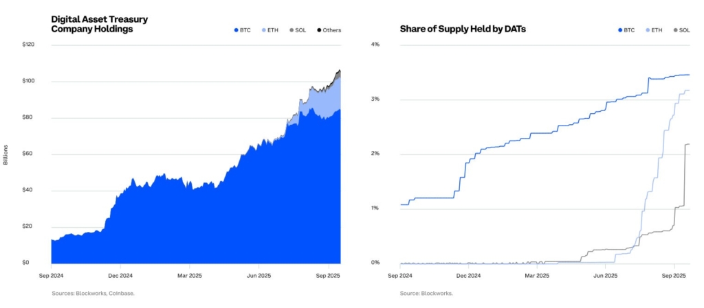 Coinbase Report: Bitcoin Sentiment Strong Among Institutional Investors