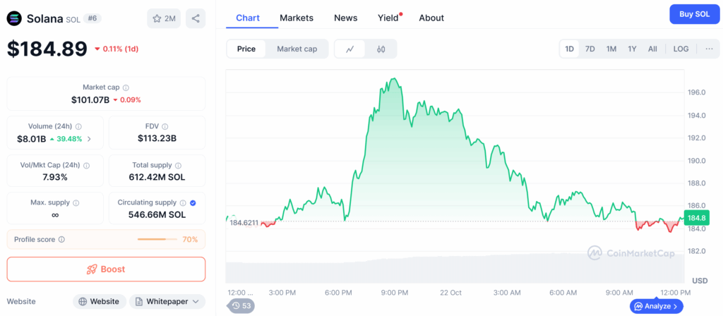 Hong Kong Beats the U.S. Again: First Spot Solana ETF Approved