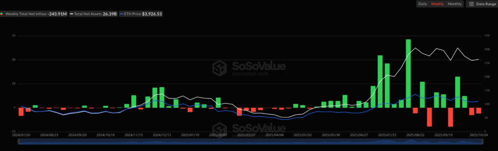 Bitcoin ETF Inflows Jump $446 Million While Ethereum Sees Continued Outflows
