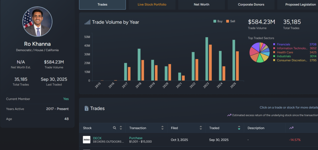 US Lawmaker Proposes Ban on Trump, Congress from Trading Crypto and Stocks