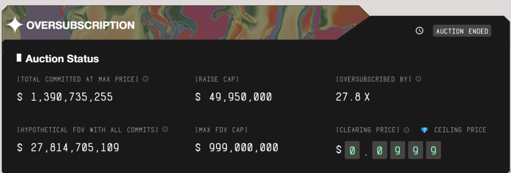 Crypto Token Sales Boom: zkPass, MegaETH, and Momentum Raise Over $1.4 Billion Combined