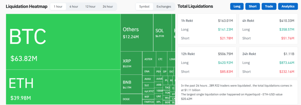 Crypto Long Positions Surge After Market Crash, Risk of Liquidation Grows