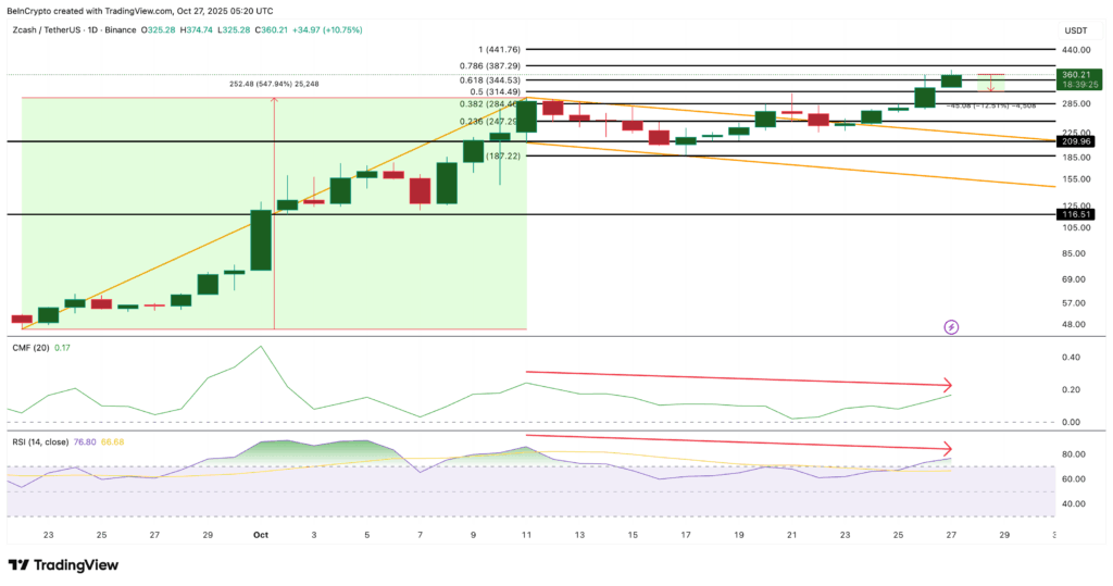 Top 3 Altcoins to Watch Before the FOMC Meeting: Chainlink, Dogecoin, and Zcash