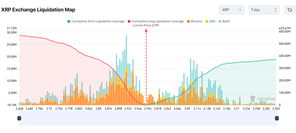 Altcoin Liquidation Risks Grow as Crypto Market Cap Surpasses $4 Trillion