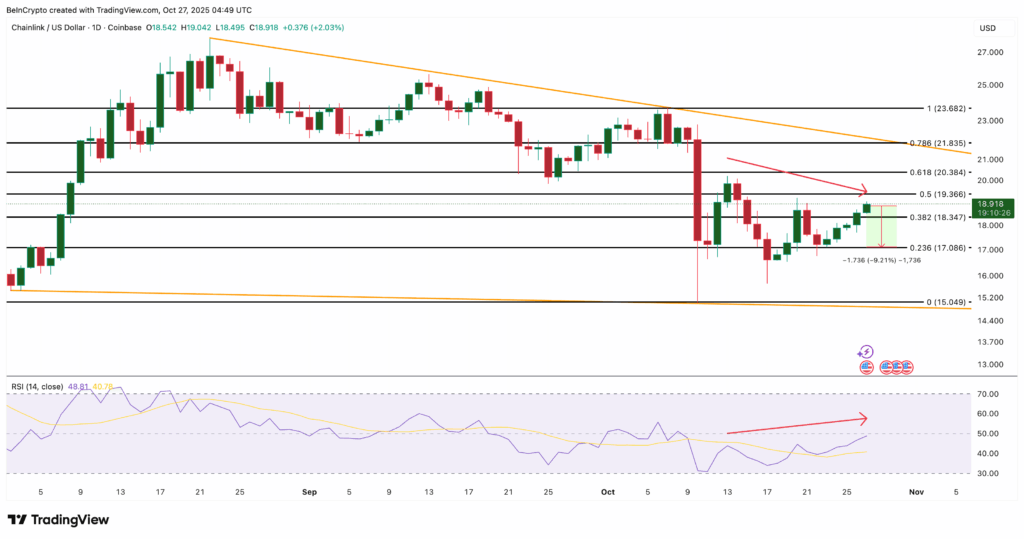 Top 3 Altcoins to Watch Before the FOMC Meeting: Chainlink, Dogecoin, and Zcash