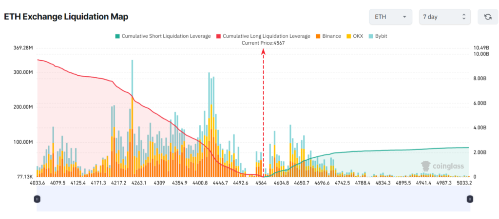 Altcoin Liquidation Risks Grow as Crypto Market Cap Surpasses $4 Trillion