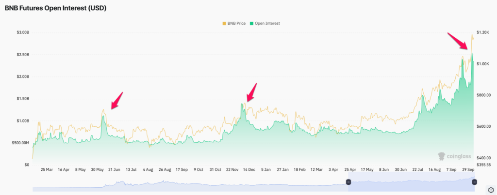 Altcoin Liquidation Risks Grow as Crypto Market Cap Surpasses $4 Trillion