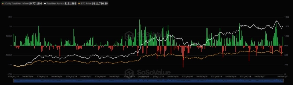 Gold’s Biggest Drop in 12 Years Sparks Major Shift to Crypto and Stablecoins