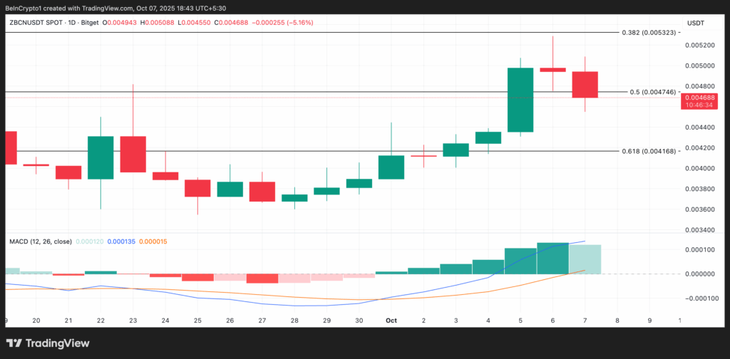 Top 3 Made-in-USA Cryptos to Watch in October’s Bullish Market Surge