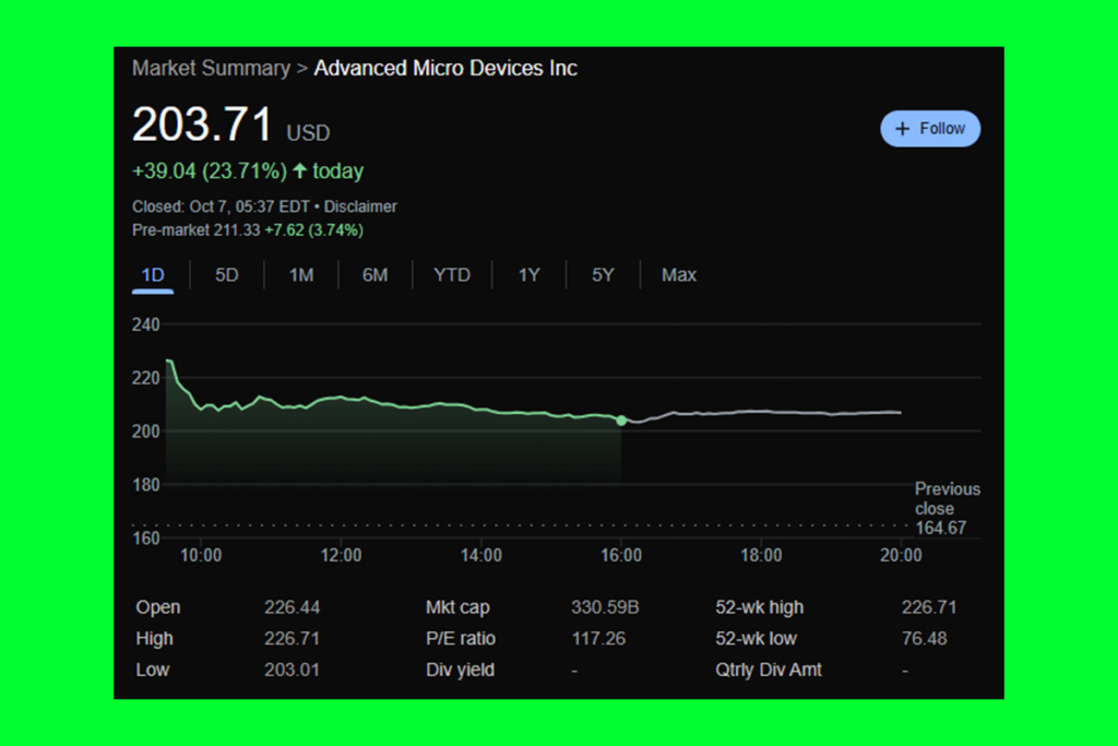 AMD Stock Soars: $100B AI Era Begins with OpenAI Agreement