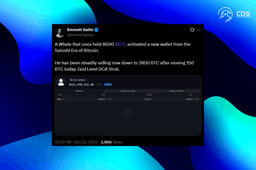 Analysts Say Early Bitcoin Sales Don’t Signal Trouble
