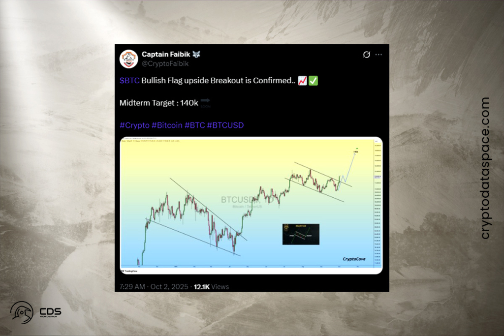 BTC Breaks Out of Bull Flag: Could $140K Be Next?