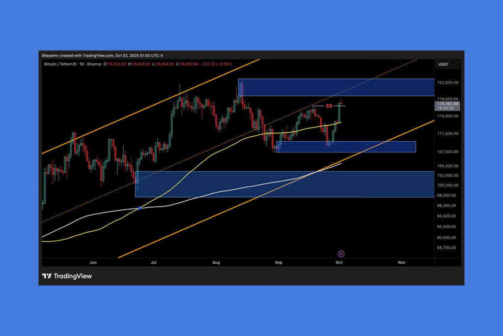 BTC Nears Final Resistance: Could a New ATH Be Imminent?
