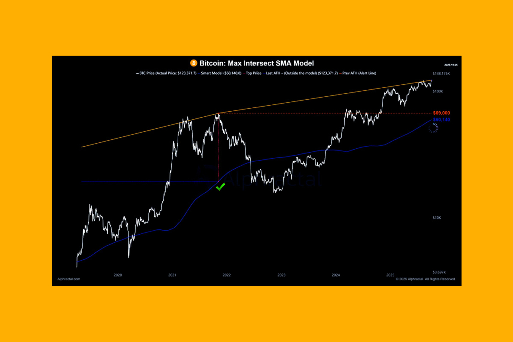 BTC Price Surges on Massive Inflows: Will Sellers Take Over Soon?