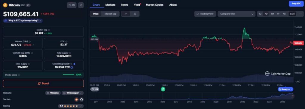 Robert Kiyosaki Urges Investors to Buy Bitcoin Amid Market Volatility