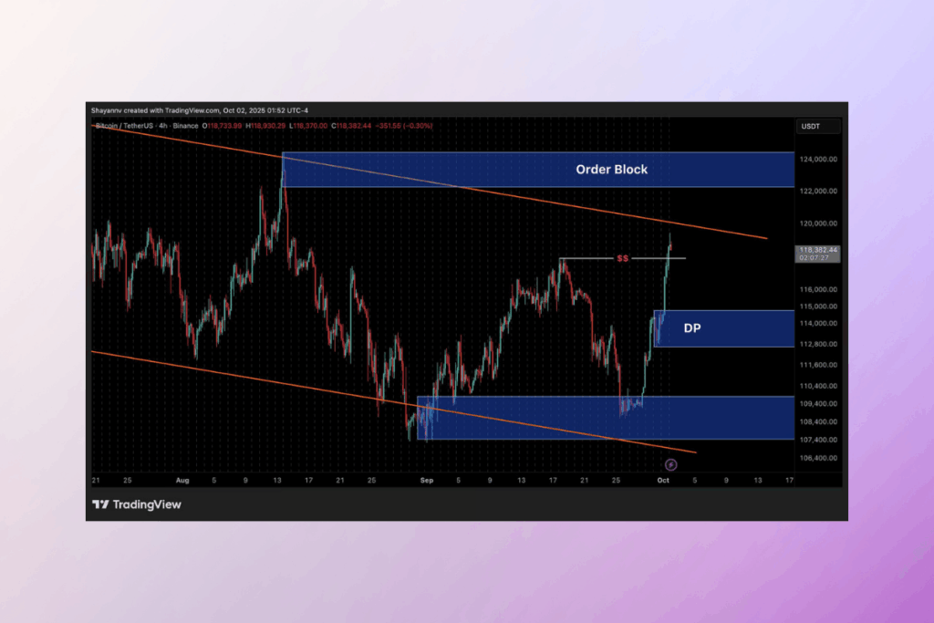 Bitcoin Breakout Alert: Critical $118K Level Signals Bull Run