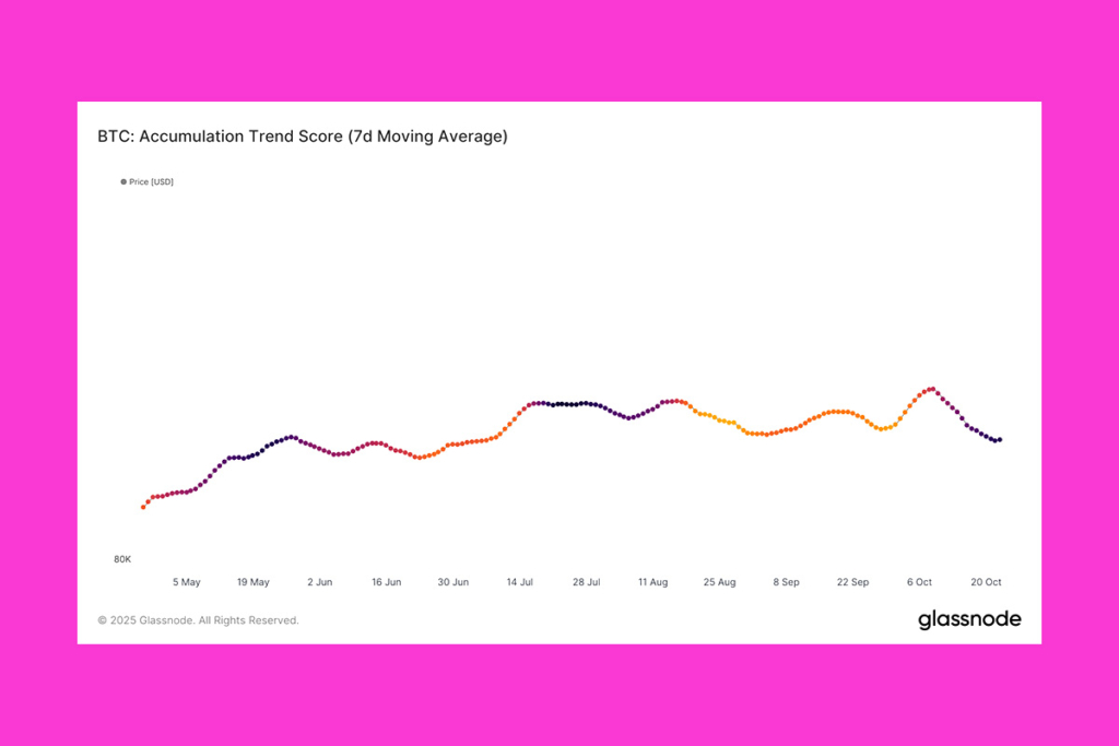 Bitcoin Range Consolidation Could End Next Week, Analysts Say