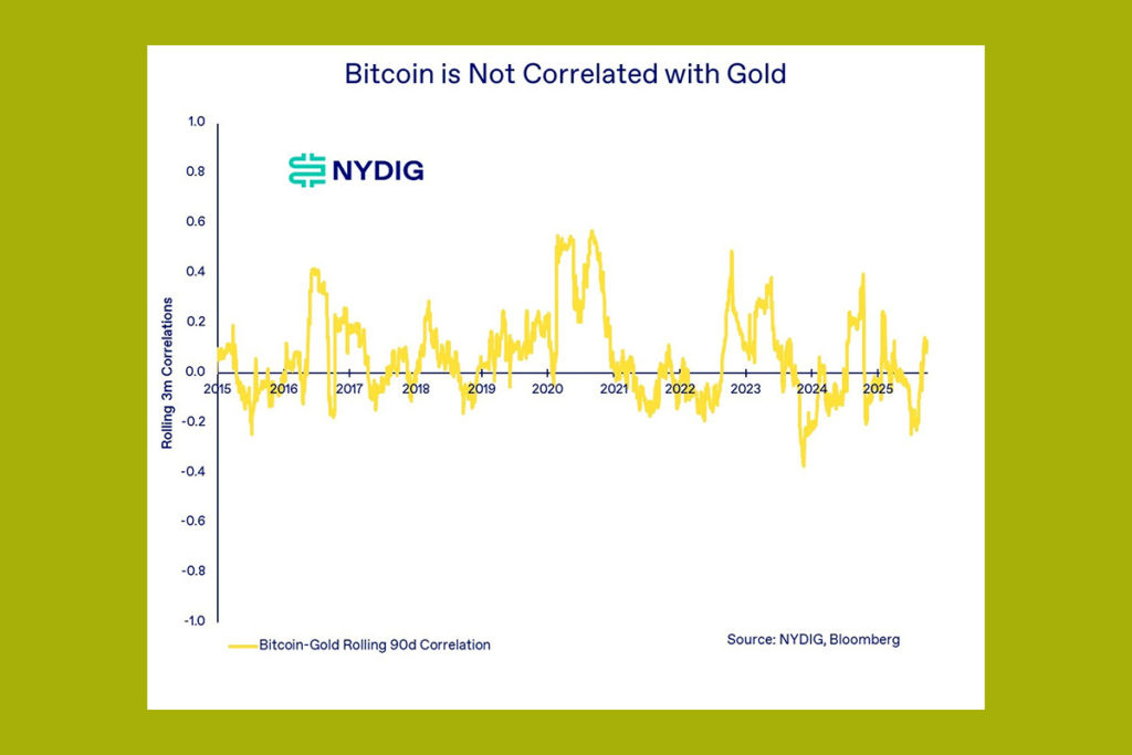 Bitcoin’s Inflation Hedge Story: BTC Reacts More to Dollar Drops