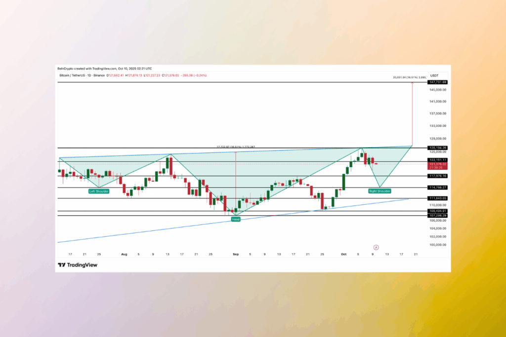 Bitcoin’s Inverse Head and Shoulders Pattern Could Trigger a Massive Rally