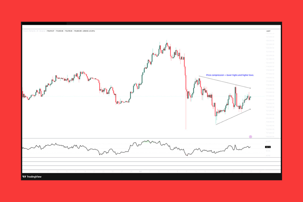 Bitcoin’s Tug of War: Is a Reversal on the Horizon?