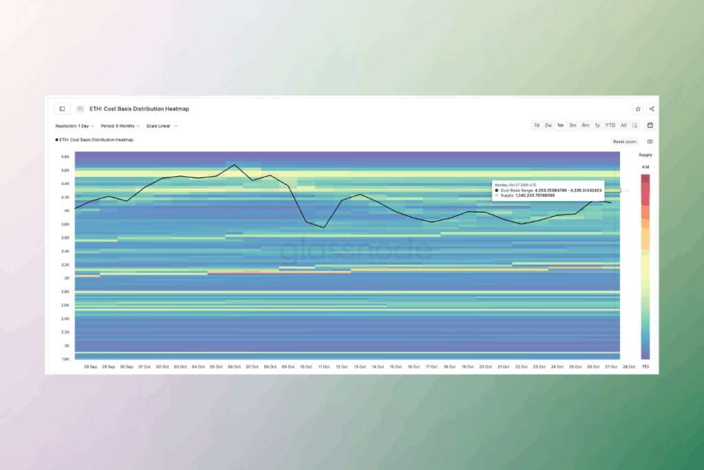 ETH Breakout Stalls as 1.34M Coins Cluster at Key Price Zone