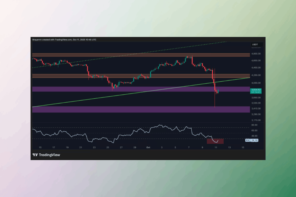 ETH Enters Oversold Zone: Can Bulls Push Price Back Toward $4,200?