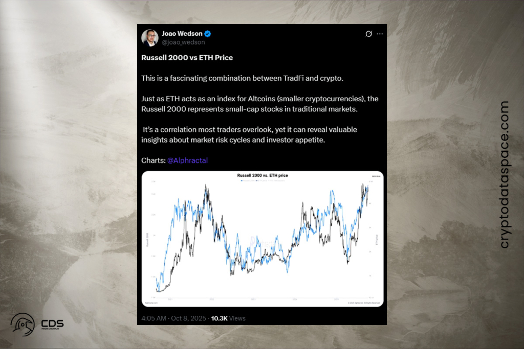 ETH Mirrors the Russell 2000: What This Hidden Correlation Means for Traders