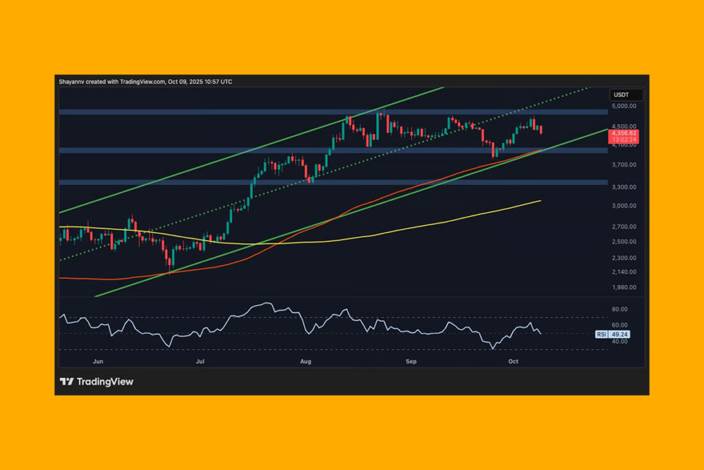 ETH Price Analysis: Bullish Channel Holds but Momentum Slows