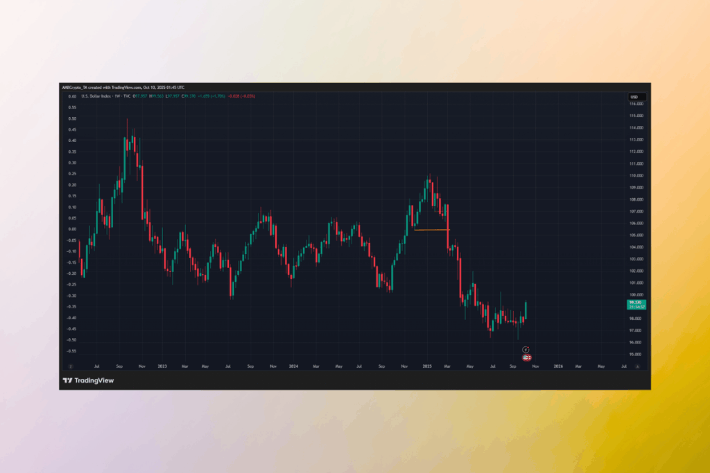 ETH Mirrors the Russell 2000: What This Hidden Correlation Means for Traders