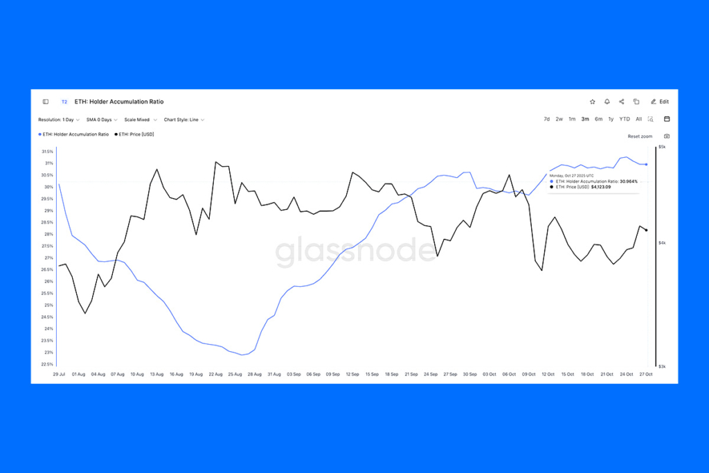 Ethereum Shows Signs of Life: Smart Investors Are Quietly Accumulating