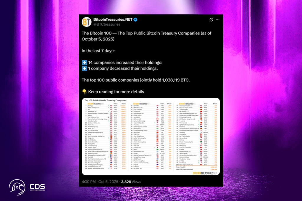 Ethereum and Bitcoin Whales Make Bold Moves Amid Market Breakout