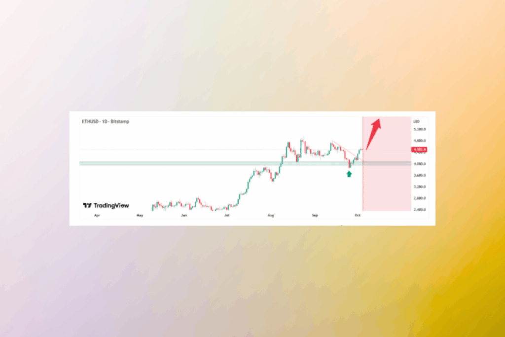 Ethereum’s Quiet Phase May Be Ending: Is $4,500 the Calm Before the Storm?