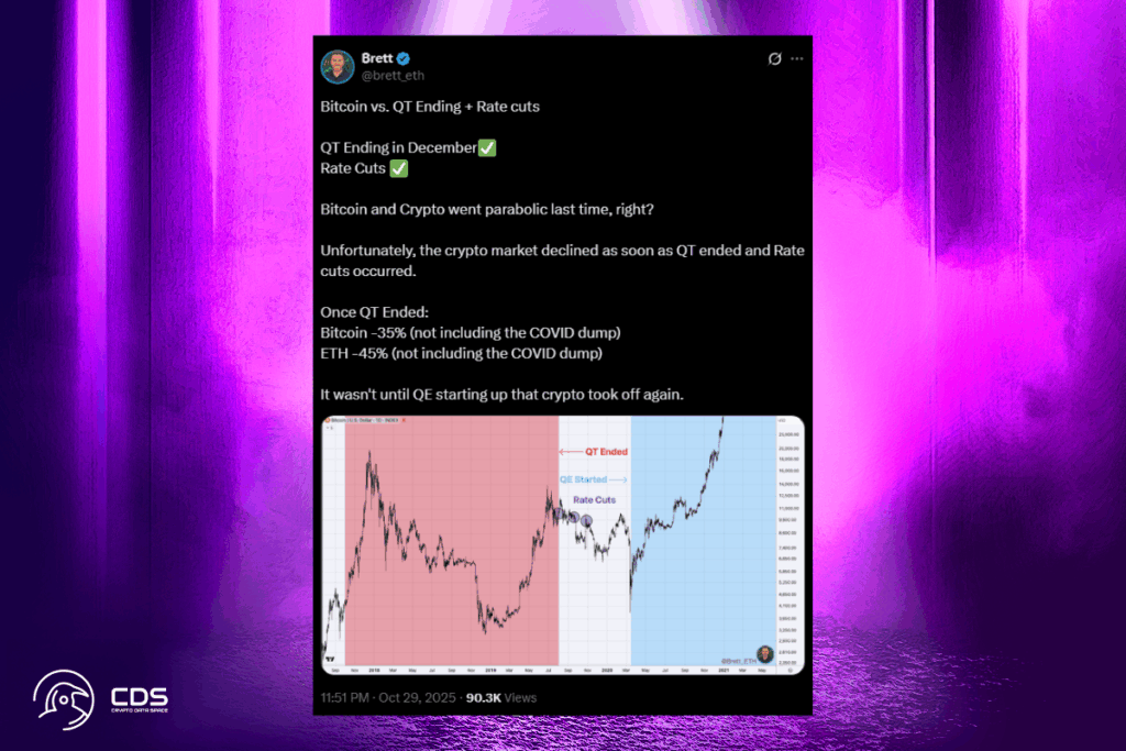 Fed Policy Shift Revives Fears of a Bitcoin Correction