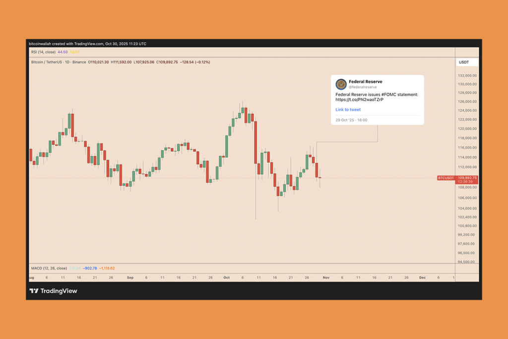 Fed’s Move Sparks Worry: Will Bitcoin Drop Like It Did in 2019?