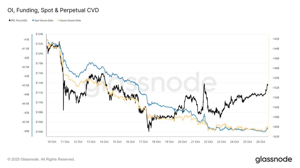BTC Price Alert: Tight Range Between Shorts and Longs Could Trigger Next Big Move
