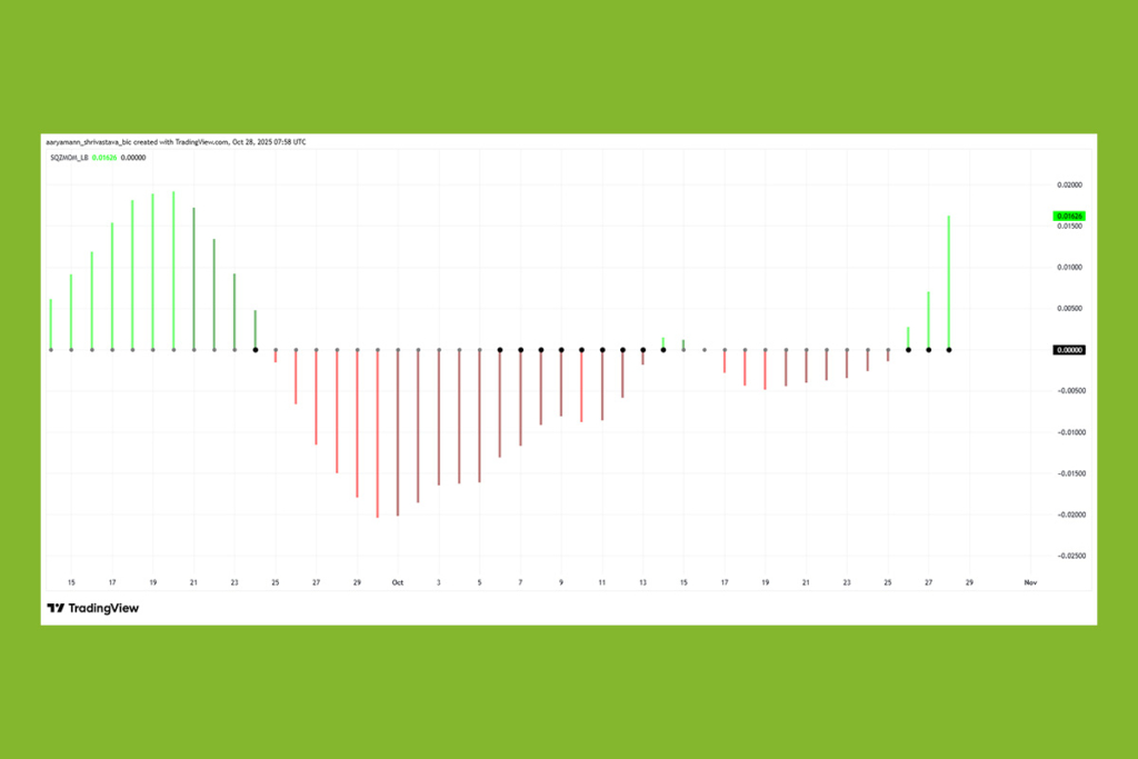 HBAR Bulls Take Charge as Price Recovers Dramatically in One Day