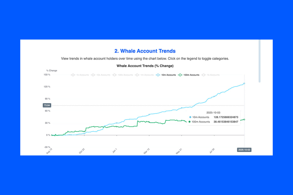 Hedera Defies September Storm: Analysts Eye Potential Gains in October