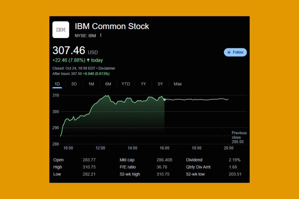 IBM Stock Soars as Quantum Advancements Grab Attention