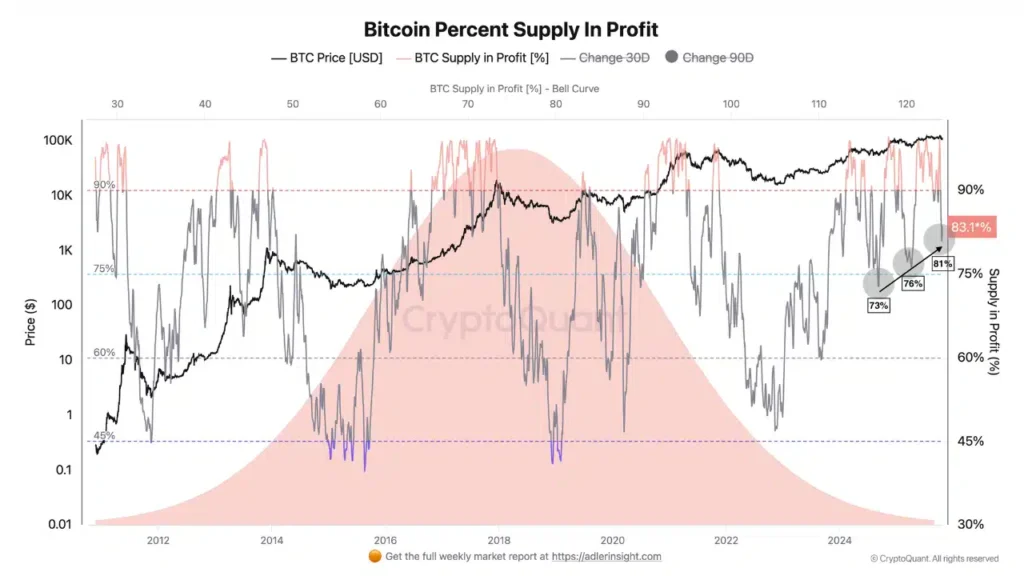 BTC Price Alert: Tight Range Between Shorts and Longs Could Trigger Next Big Move