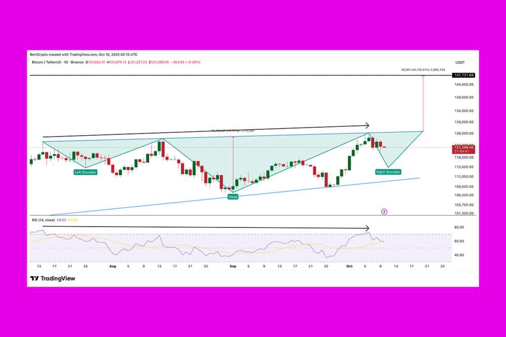 New Long-Term Bitcoin Target: Clues That a Pullback Is Brewing