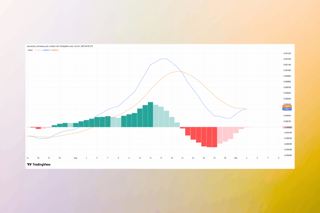 PUMP Eyes New Bullish Phase as MACD Approaches Key Crossover