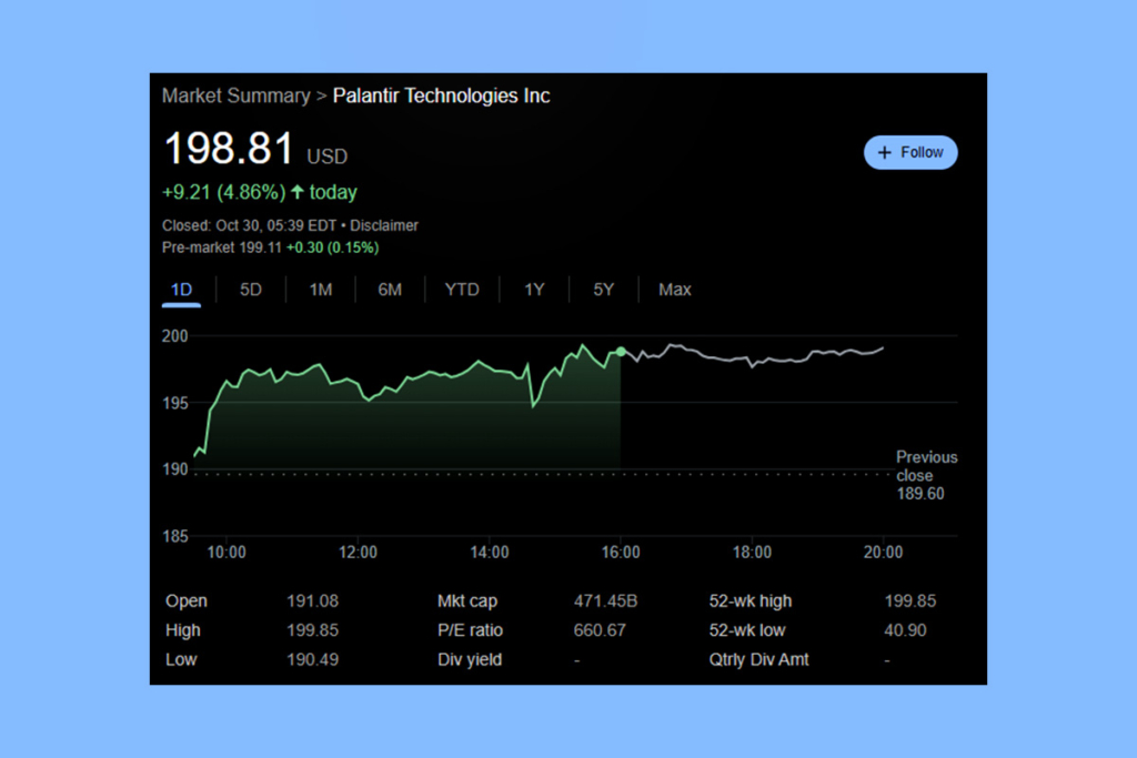Palantir Stock Hits ATH Amid AI Growth and Split Speculation