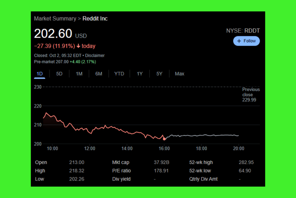 Reddit Faces Market Shock: The Stock Suffers Amid Shifting User Trends