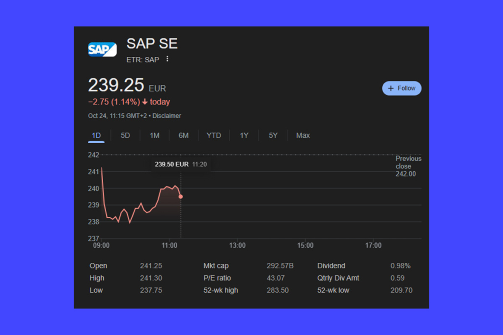 SAP Shares Plunge: Cloud Revenue Miss Sparks Market Concern
