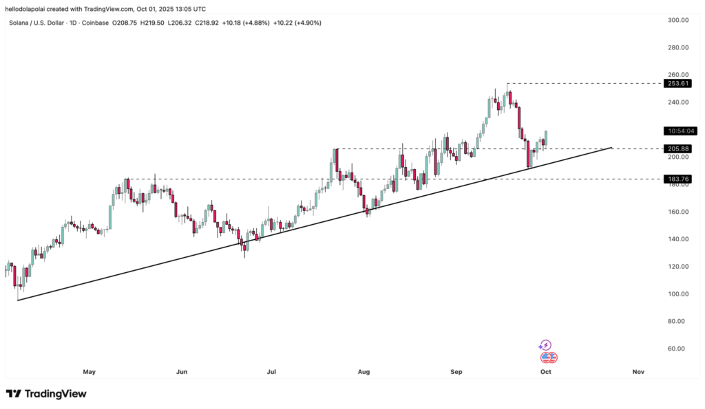 Visa to Launch Stablecoin in 2025, Boosting Cross-Border Payments Efficiency