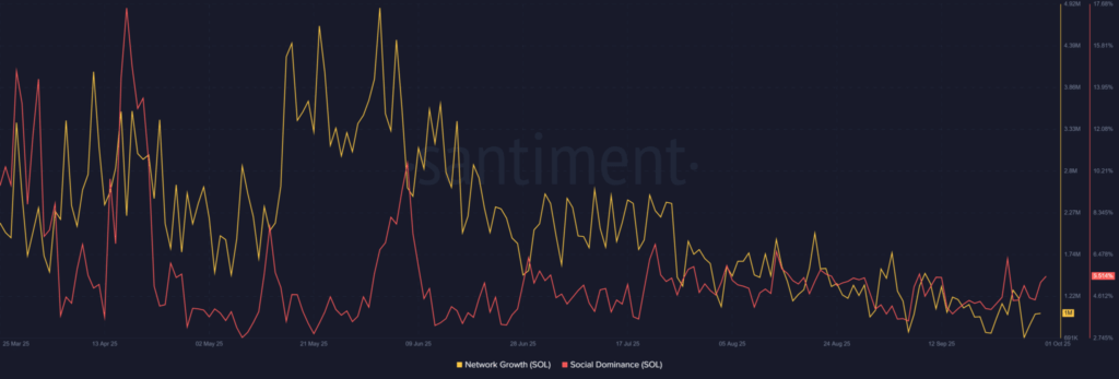 Solana Holds Strong Above $200 Despite $95M Whale Transfer
